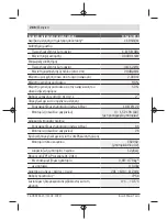 Preview for 286 page of Bosch 200 C Original Instructions Manual