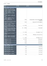 Preview for 59 page of Bosch 21-17-3234 Translation Of Original Operating Instructions