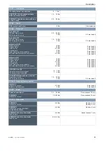 Preview for 61 page of Bosch 21-17-3234 Translation Of Original Operating Instructions