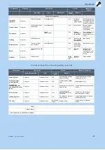 Preview for 228 page of Bosch 21-17-3234 Translation Of Original Operating Instructions