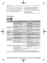 Preview for 108 page of Bosch 23 Original Instructions Manual