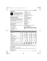 Preview for 104 page of Bosch 24-230 JVX Original Instructions Manual