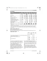 Preview for 152 page of Bosch 24-230 JVX Original Instructions Manual