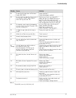 Preview for 21 page of Bosch 2400 EO NG User Manual