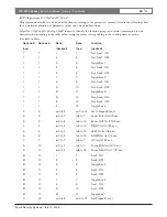 Preview for 41 page of Bosch 2600 Series Instruction Manual