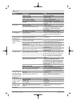 Предварительный просмотр 46 страницы Bosch 3 600 HA7 D00 Original Instructions Manual