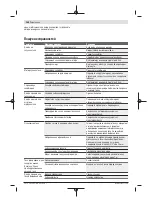 Preview for 166 page of Bosch 3 600 HA7 D00 Original Instructions Manual