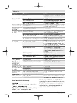 Предварительный просмотр 228 страницы Bosch 3 600 HA7 D00 Original Instructions Manual