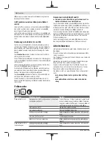 Preview for 10 page of Bosch 3 600 HB1 000 Original Instructions Manual