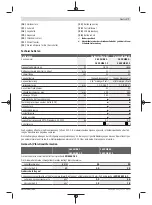 Preview for 7 page of Bosch 3 600 HB8 1.0 Original Instructions Manual