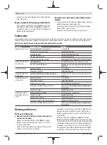 Preview for 10 page of Bosch 3 600 HB8 1.0 Original Instructions Manual