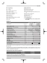 Предварительный просмотр 51 страницы Bosch 3 600 HB8 1.0 Original Instructions Manual