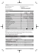 Preview for 176 page of Bosch 3 600 HB8 1.0 Original Instructions Manual