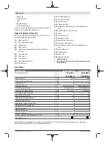 Preview for 186 page of Bosch 3 600 HB8 1.0 Original Instructions Manual