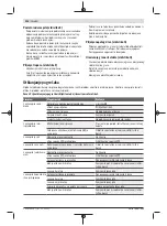 Предварительный просмотр 232 страницы Bosch 3 600 HB8 1.0 Original Instructions Manual