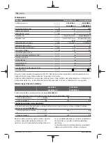 Preview for 246 page of Bosch 3 600 HB8 1.0 Original Instructions Manual