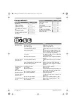 Preview for 9 page of Bosch 3 600 HB9 200 Original Instructions Manual