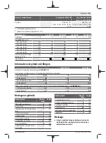 Preview for 63 page of Bosch 3 600 HC1 A Original Instructions Manual