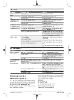 Preview for 66 page of Bosch 3 600 HC1 A Original Instructions Manual