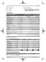 Preview for 71 page of Bosch 3 600 HC1 A Original Instructions Manual