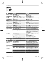 Preview for 74 page of Bosch 3 600 HC1 A Original Instructions Manual