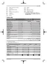 Preview for 79 page of Bosch 3 600 HC1 A Original Instructions Manual