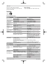 Preview for 82 page of Bosch 3 600 HC1 A Original Instructions Manual