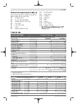 Preview for 87 page of Bosch 3 600 HC1 A Original Instructions Manual