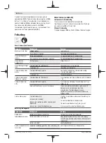 Preview for 90 page of Bosch 3 600 HC1 A Original Instructions Manual