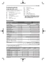 Preview for 123 page of Bosch 3 600 HC1 A Original Instructions Manual