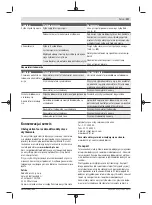 Preview for 127 page of Bosch 3 600 HC1 A Original Instructions Manual