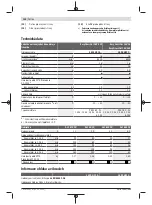 Preview for 132 page of Bosch 3 600 HC1 A Original Instructions Manual