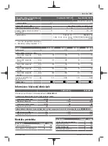 Preview for 141 page of Bosch 3 600 HC1 A Original Instructions Manual