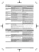 Preview for 144 page of Bosch 3 600 HC1 A Original Instructions Manual