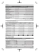 Preview for 150 page of Bosch 3 600 HC1 A Original Instructions Manual