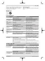 Preview for 153 page of Bosch 3 600 HC1 A Original Instructions Manual