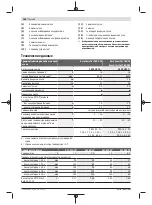 Preview for 160 page of Bosch 3 600 HC1 A Original Instructions Manual