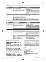 Preview for 164 page of Bosch 3 600 HC1 A Original Instructions Manual