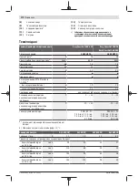 Preview for 170 page of Bosch 3 600 HC1 A Original Instructions Manual