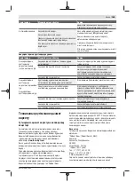 Preview for 185 page of Bosch 3 600 HC1 A Original Instructions Manual