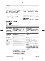 Preview for 194 page of Bosch 3 600 HC1 A Original Instructions Manual