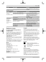 Preview for 195 page of Bosch 3 600 HC1 A Original Instructions Manual