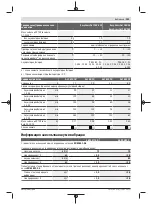 Preview for 201 page of Bosch 3 600 HC1 A Original Instructions Manual