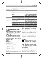 Preview for 205 page of Bosch 3 600 HC1 A Original Instructions Manual