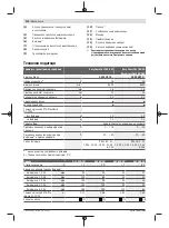 Preview for 210 page of Bosch 3 600 HC1 A Original Instructions Manual