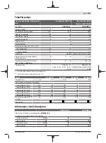 Preview for 219 page of Bosch 3 600 HC1 A Original Instructions Manual