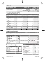 Preview for 228 page of Bosch 3 600 HC1 A Original Instructions Manual