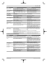 Preview for 231 page of Bosch 3 600 HC1 A Original Instructions Manual