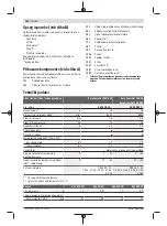 Preview for 236 page of Bosch 3 600 HC1 A Original Instructions Manual