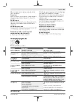 Preview for 239 page of Bosch 3 600 HC1 A Original Instructions Manual